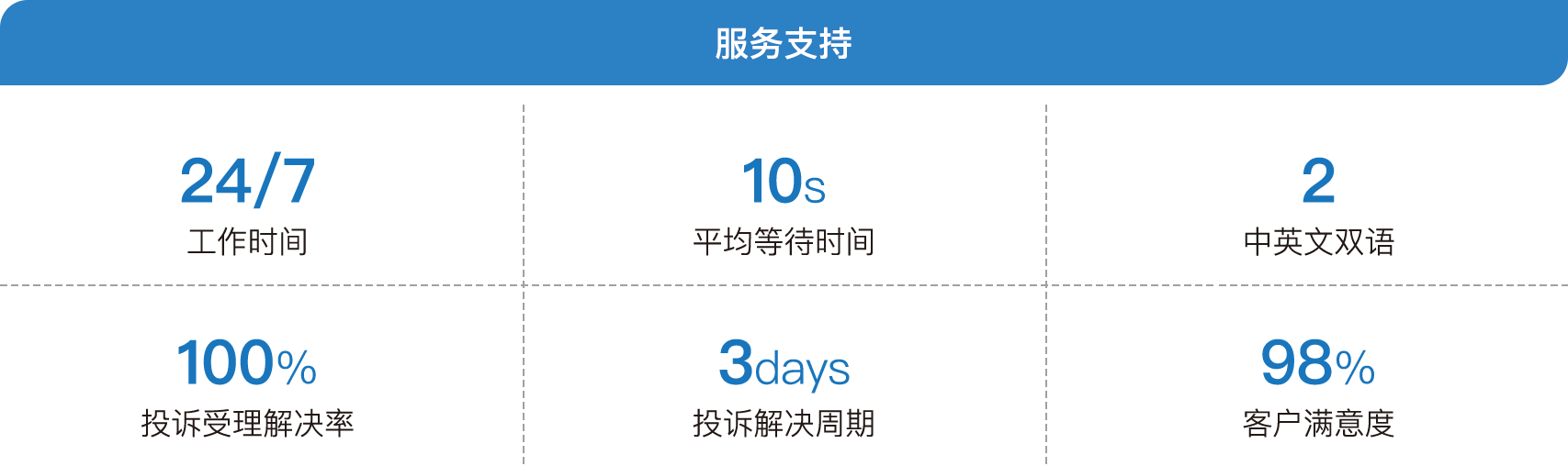 无忧售后保障